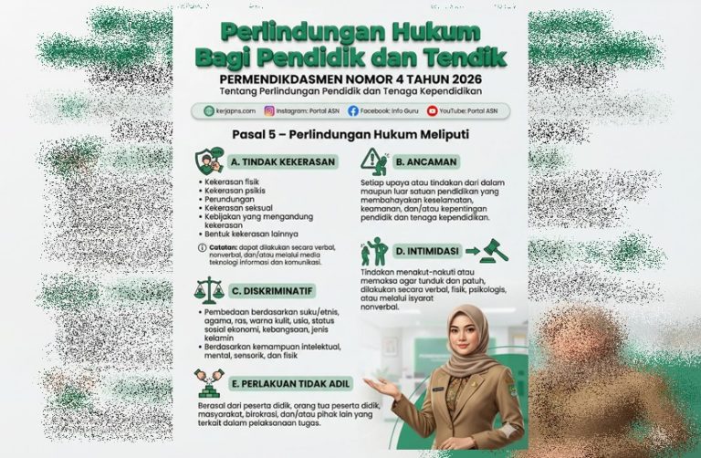 Menjadi Pendidik ; Tanggung Jawab, Perlindungan & Keadilan di Era Pendidikan Modern